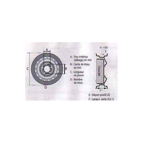 Jante 15" 5.00J15 4 Trous 130 Déport 0 – Acier Renforcé