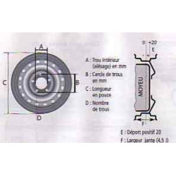 Jante 5.50J13 5 trous 112 déport 30 – Robuste et universelle